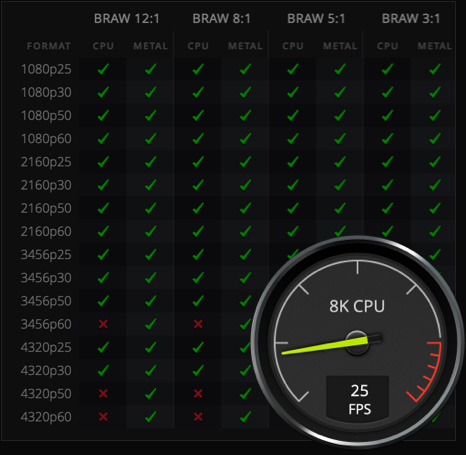 About Blackmagic RAW Speed Test App