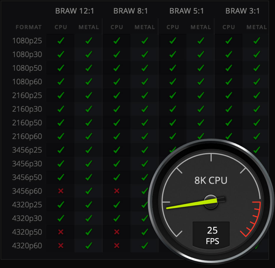 Blackmagic RAW Installer | Blackmagic Design