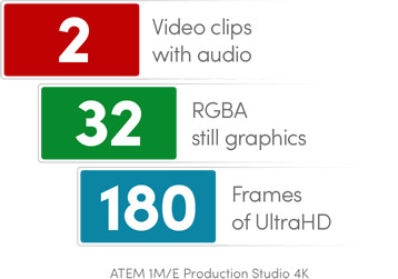 ATEM Production Switchers