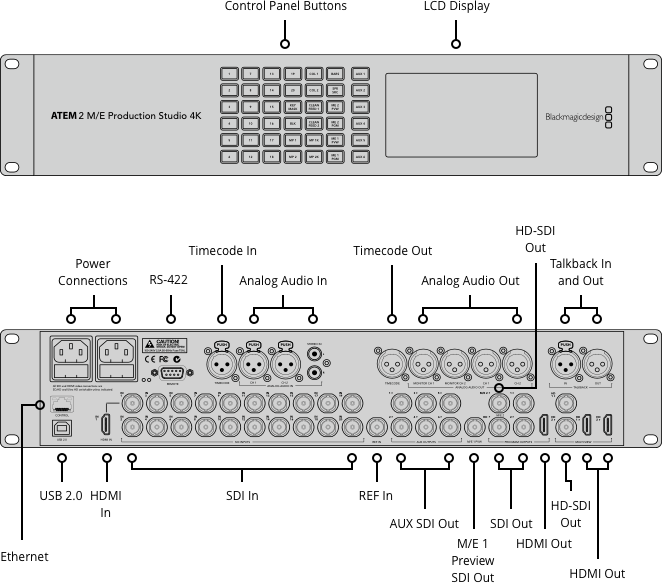 ATEM 2 M/E Production Studio 4K