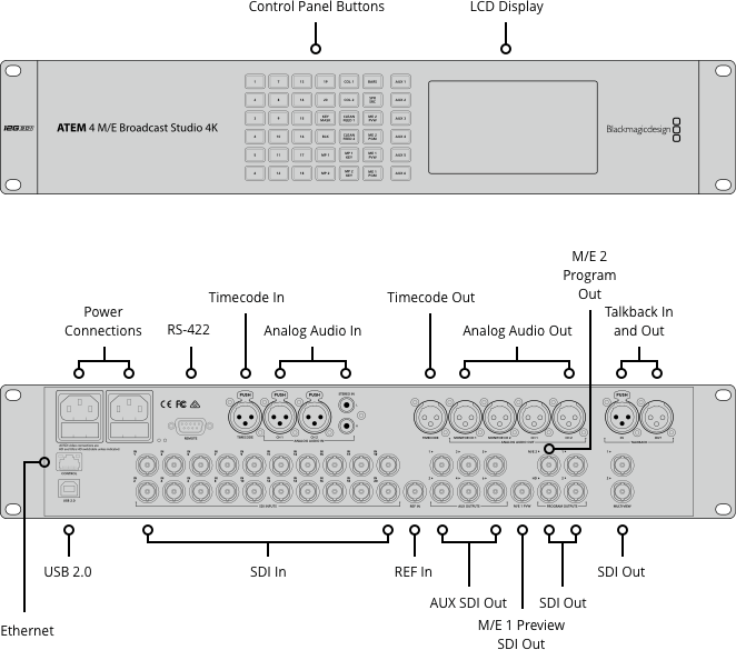 ATEM 4 M/E Broadcast Studio 4K