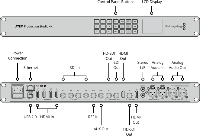 Производственная студия ATEM 4K