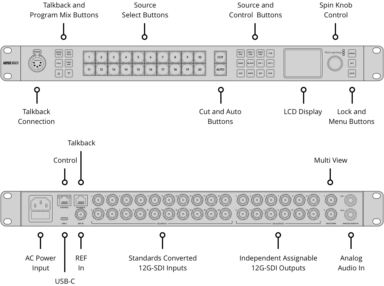 Atem 2 m e constellation 4k annex pro