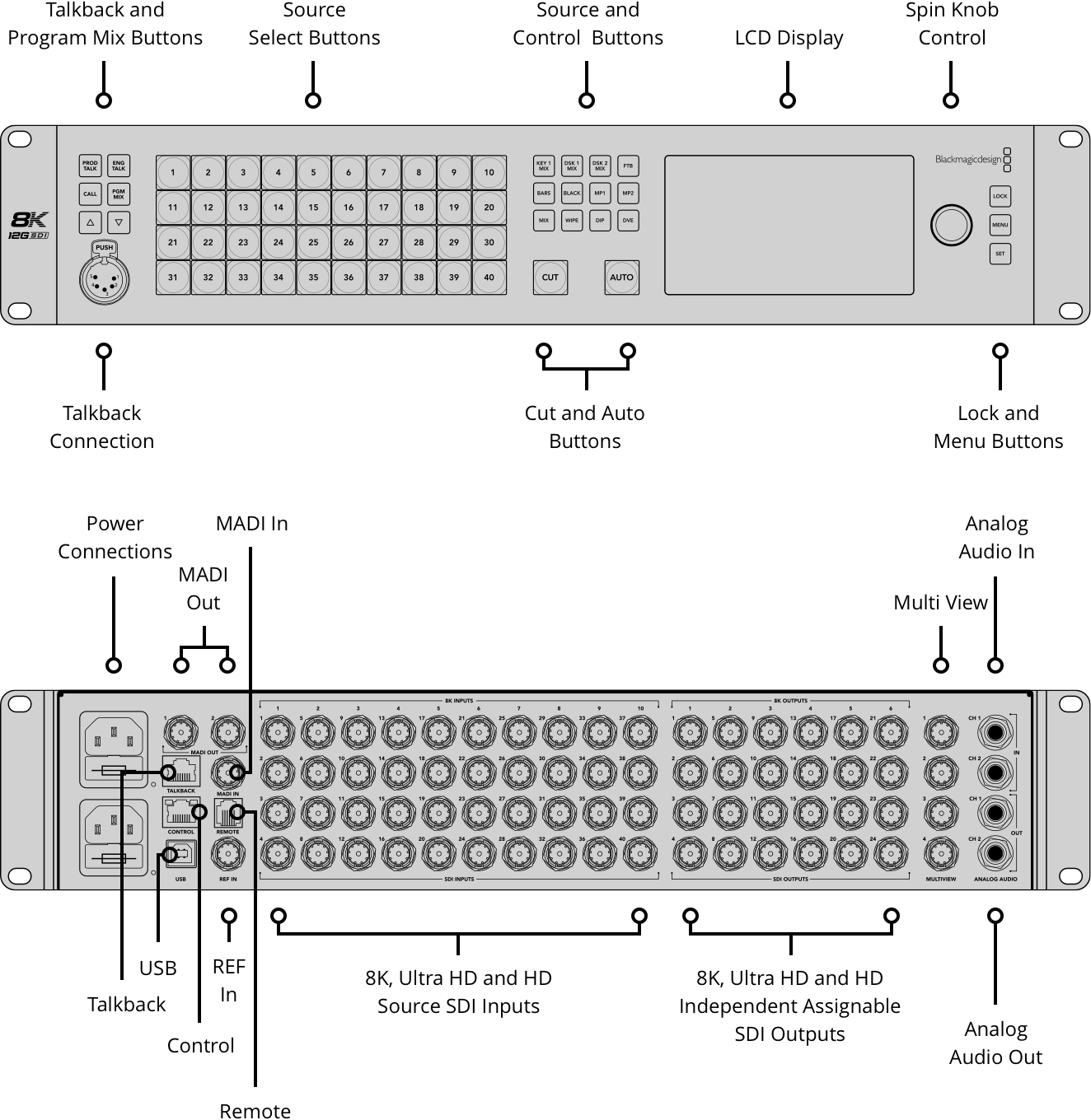 Blackmagic Design Connection Layout Blackmagic Design Unveils New Broadcast Hardware and VR Cameras - News ...