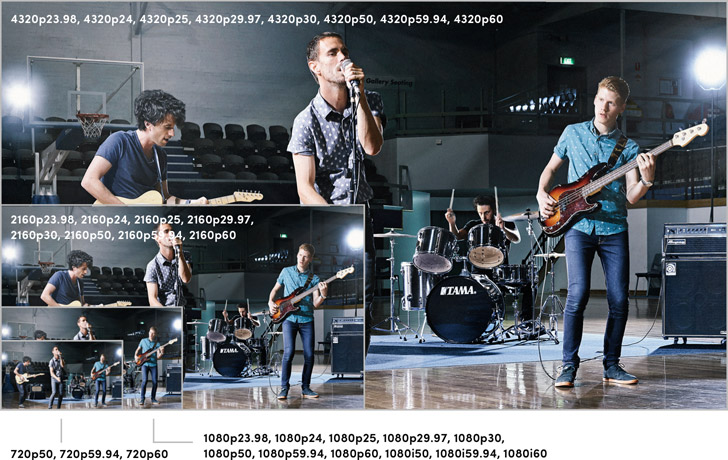 Multi Rate 12G-SDI for HD, Ultra HD and Native 8K