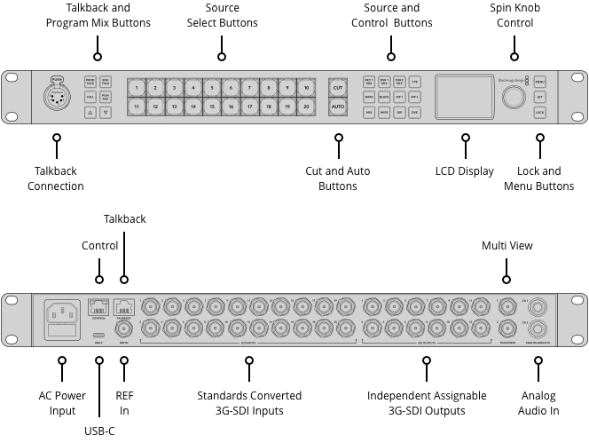 ATEM 2 M/E Constellation HD