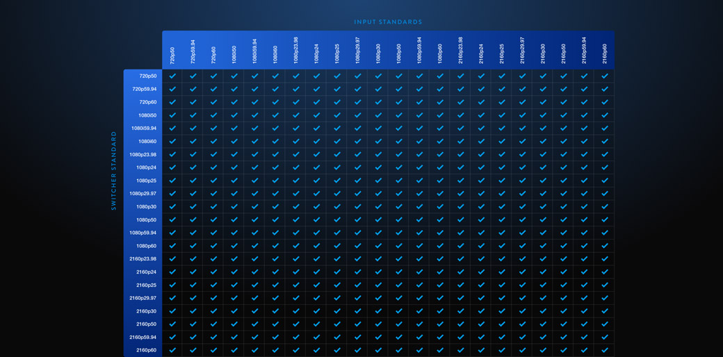 Full Standards Conversion and Re-Sync On All Inputs!