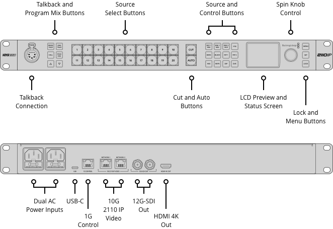 ATEM Monitoring Rack Panel 20