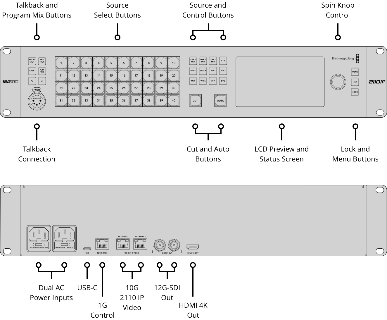 Blackmagic ATEM Monitoring Rack Panel 40 – AV Profshop