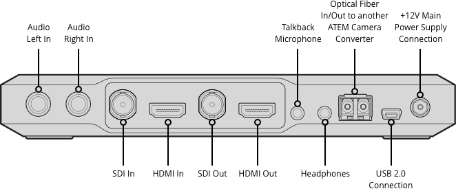 ATEM Camera Converter