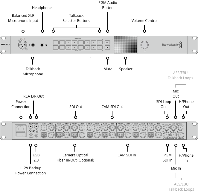 ATEM Talkback Converter 4K