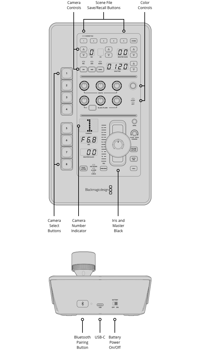 ATEM Micro Camera Panel