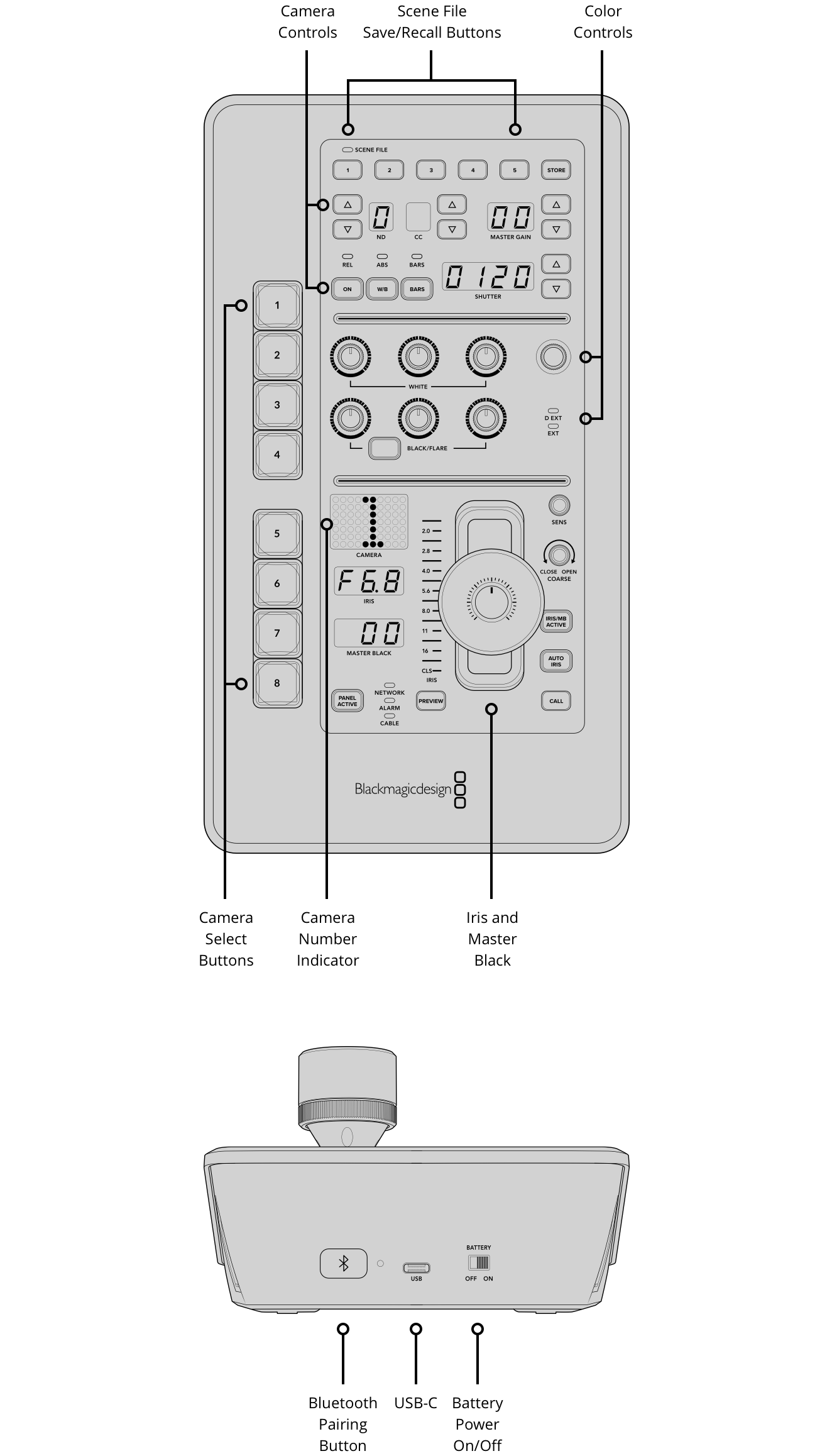 Blackmagic Design ATEM Micro Camera Panel - Broadmedia