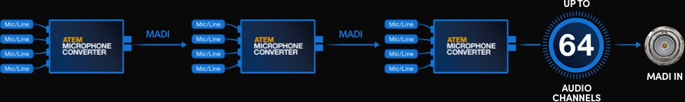 Multi Channel Audio Diagram