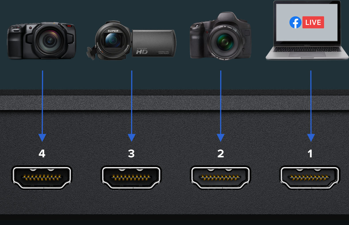 Есть ли отличия в качестве hdmi и usb у atem mini