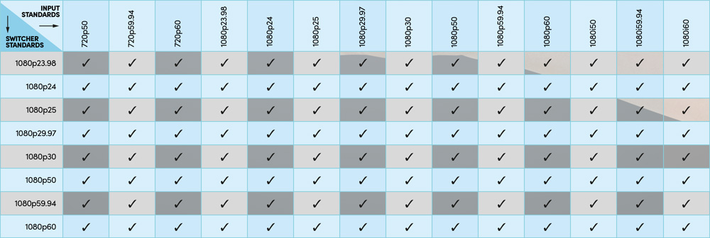 Format chart or ATEM Mini Pro