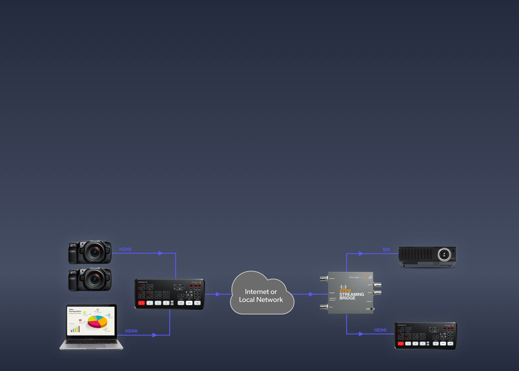 Stream to Yourself with ATEM Streaming Bridge!