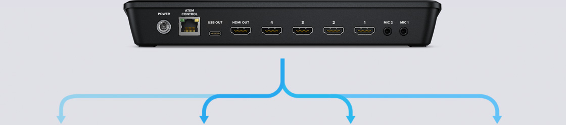 ATEM Mini – Software Control | Blackmagic Design