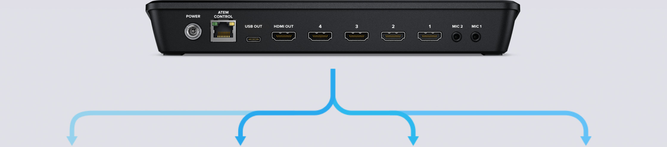 ATEM Mini – Software Control | Blackmagic Design
