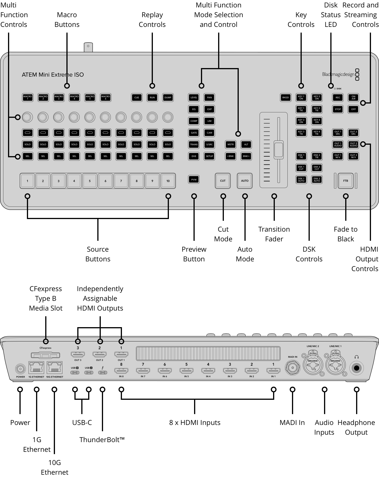 ATEM Mini Extreme ISO