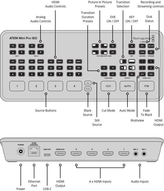 Blackmagic Design ATEM Mini Pro ISO