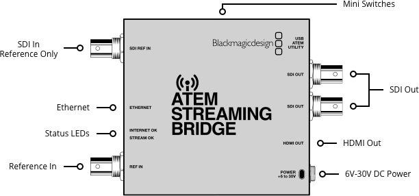 PC周辺機器ATEM STREAMING BRIDGE