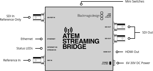 ATEM Mini – Tech Specs | Blackmagic Design