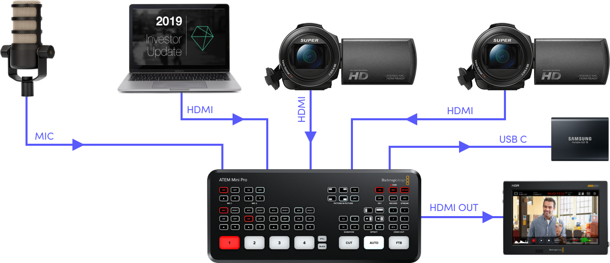 Blackmagic Design Workflow ATEM Mini – Workflow | Blackmagic Design