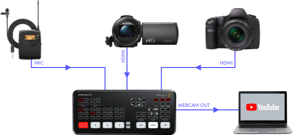 Educational Tutorials Diagram