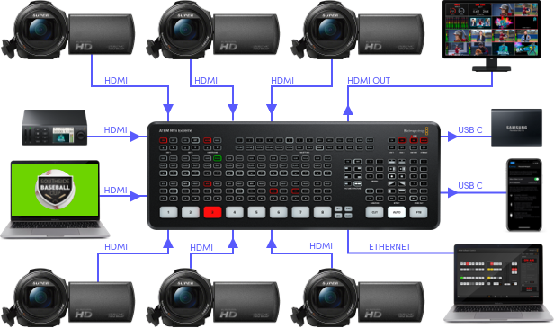 Atemm Module Blackmagic design ATEM Mini Pro - Crosspoint