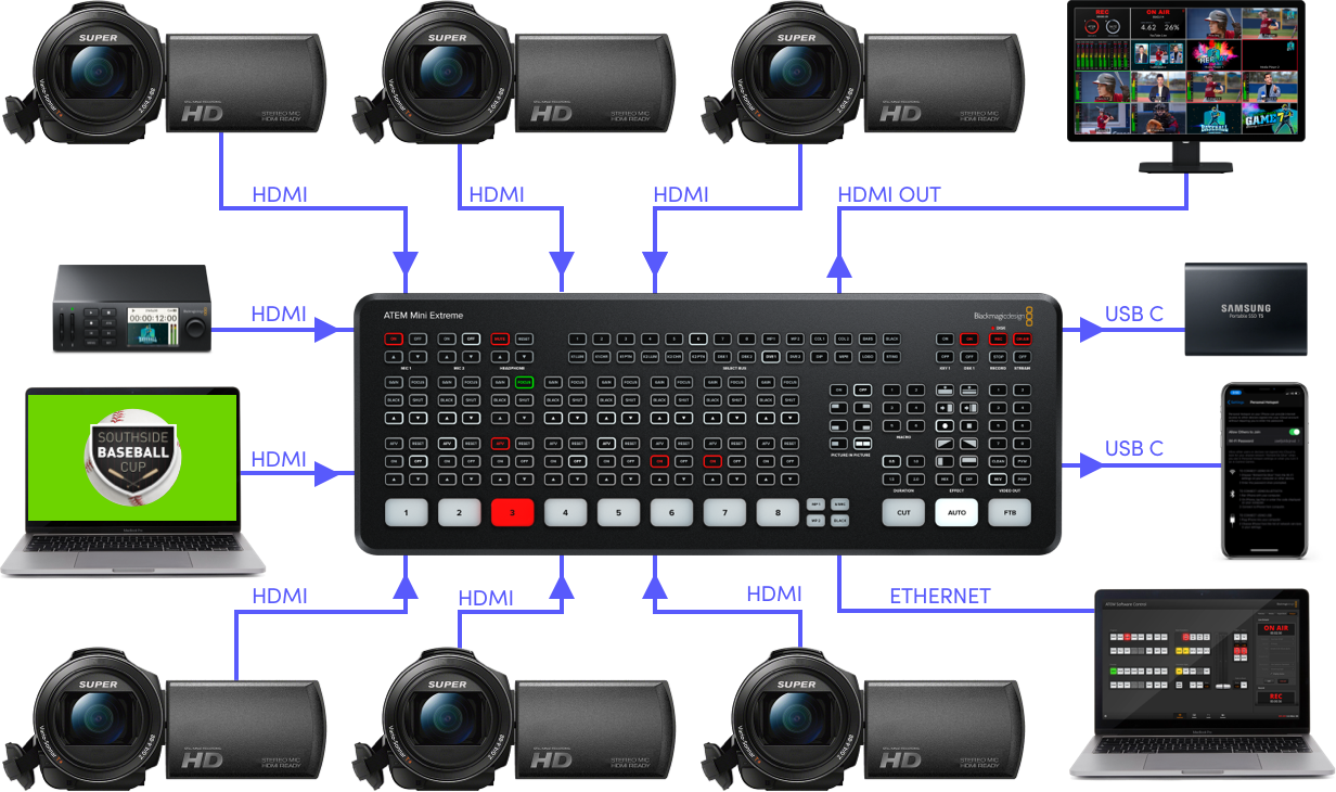Blackmagic ATEM Mini Extreme dengan 8 input HDMI untuk live production multi-kamera