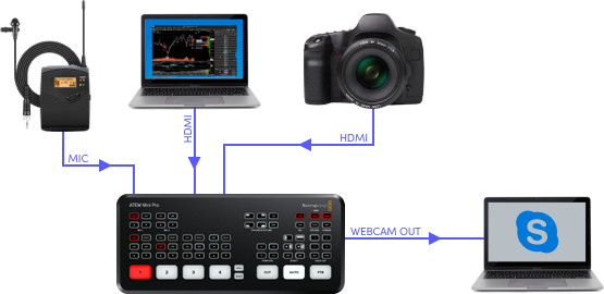 ATEM Mini Workflow - Live Presentation 1