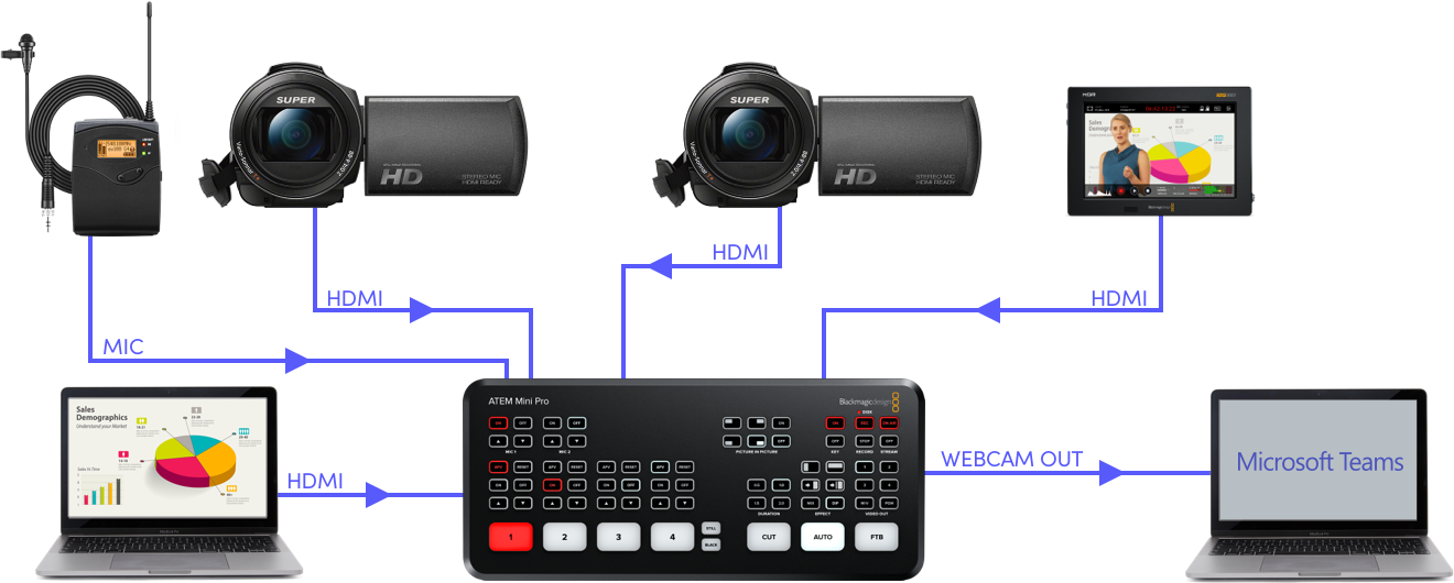 Blackmagic Design Workflow ATEM Mini – Workflow | Blackmagic Design