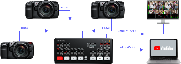Atem Mini Workflow Blackmagic Design Atem Mini Workflow Blackmagic Design