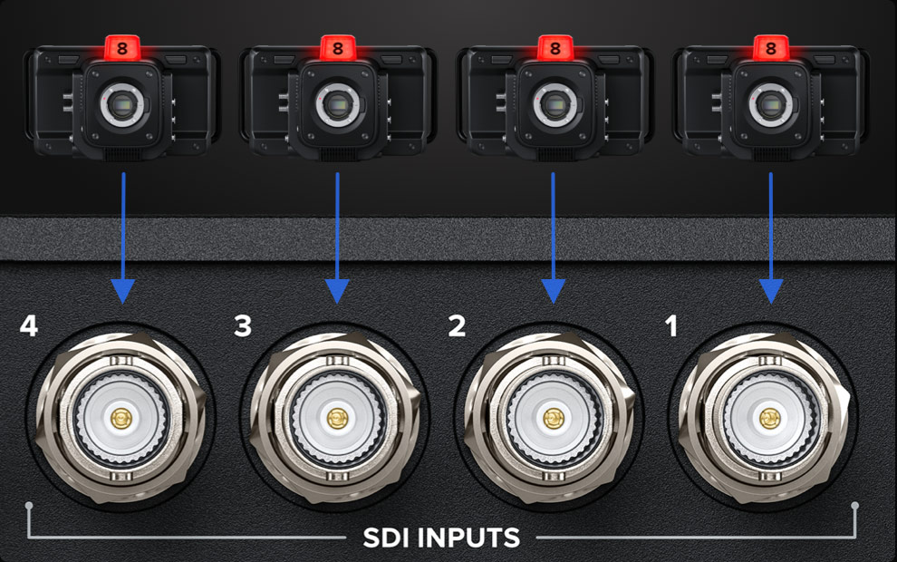 Sdi Input ATEM SDI – Getting Started | Blackmagic Design
