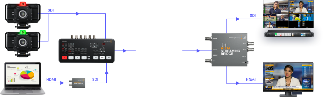 ATEM SDI | Blackmagic Design