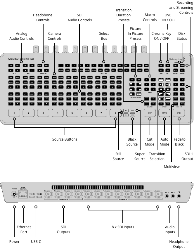 Blackmagic Design ATEM SDI Extreme ISO Switcher