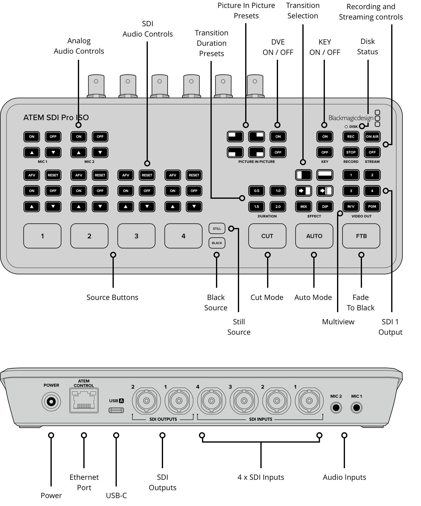 ATEM SDI – Tech Specs | Blackmagic Design