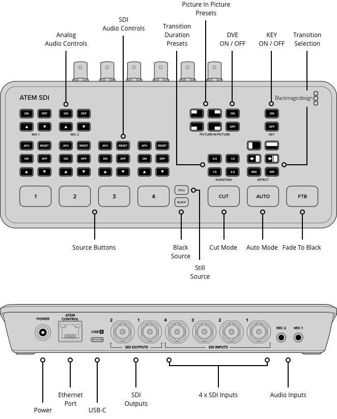 Blackmagic Design ATEM SDI Switcher