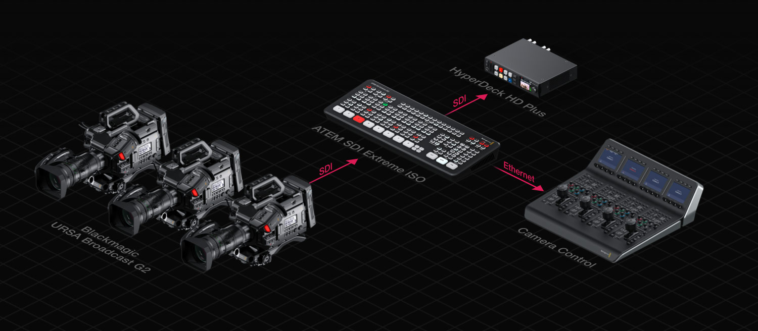 Blackmagic Design Workflow ATEM SDI – Workflow | Blackmagic Design