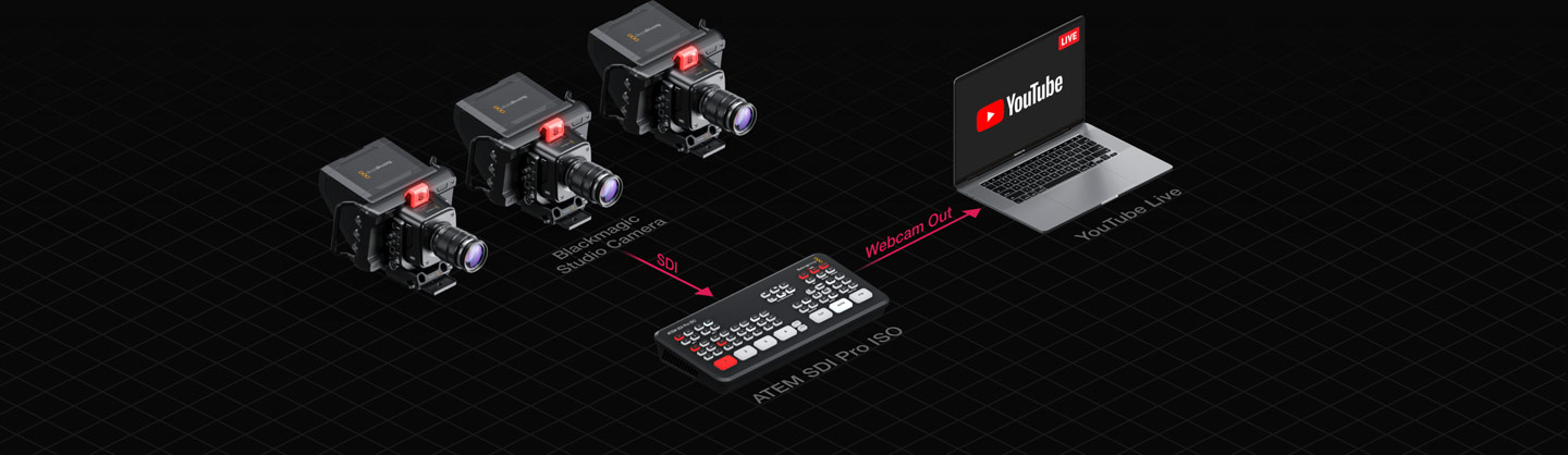 Blackmagic ATEM SDI Pro