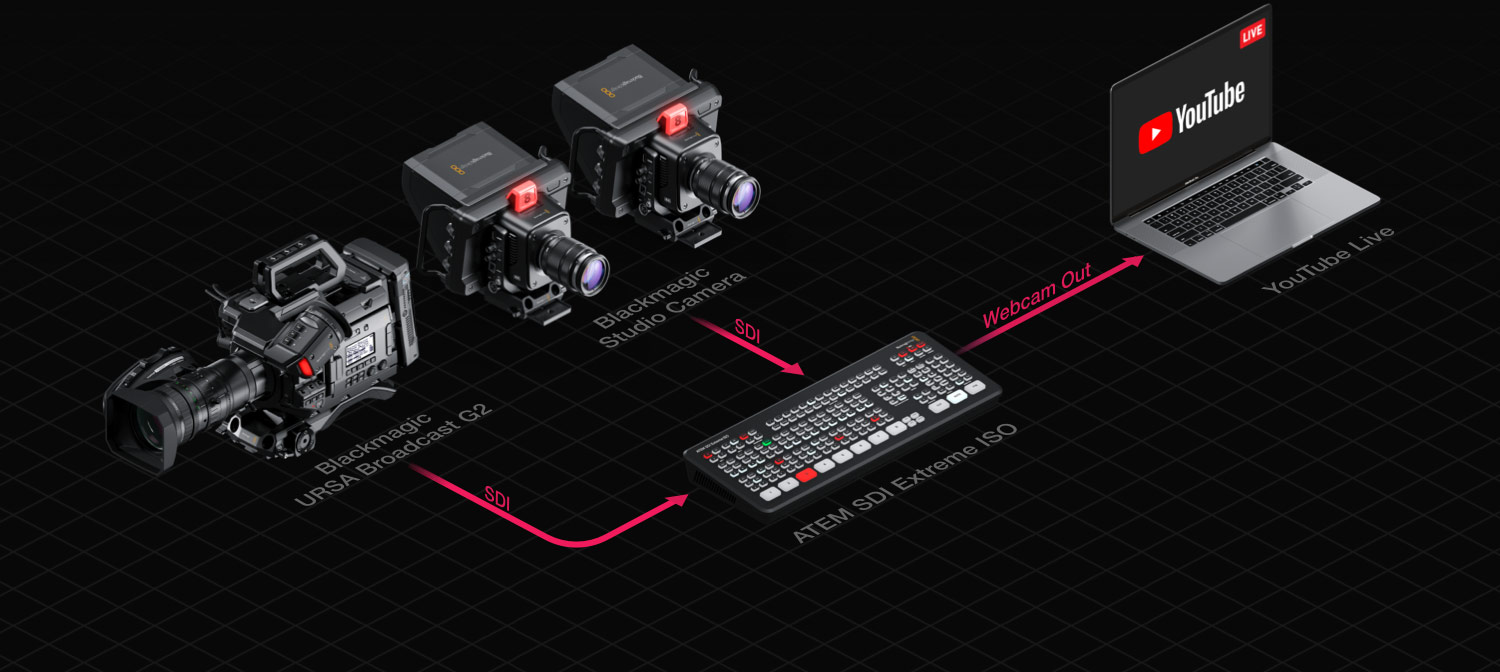 Blackmagic Design Workflow ATEM SDI – Workflow | Blackmagic Design
