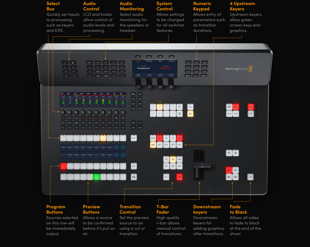 ATEM Television Studio | Blackmagic Design