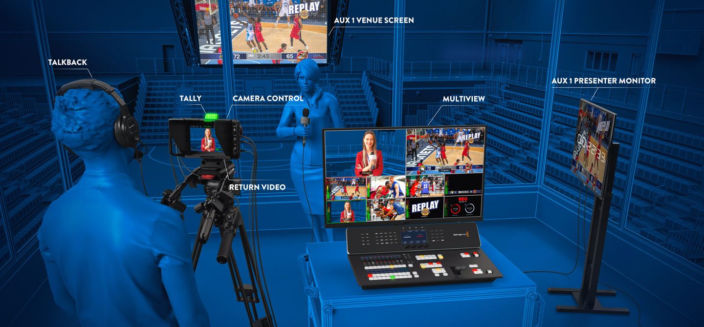ATEM Television Studio 4K8 broadcast control panel dan 10 AUX output
