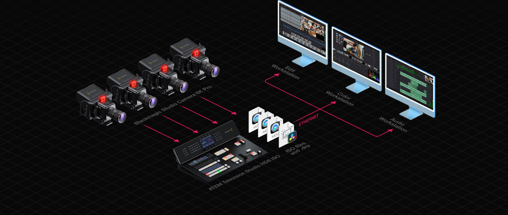 ATEM Television Studio | Blackmagic Design ATEM Television Studio | Blackmagic Design