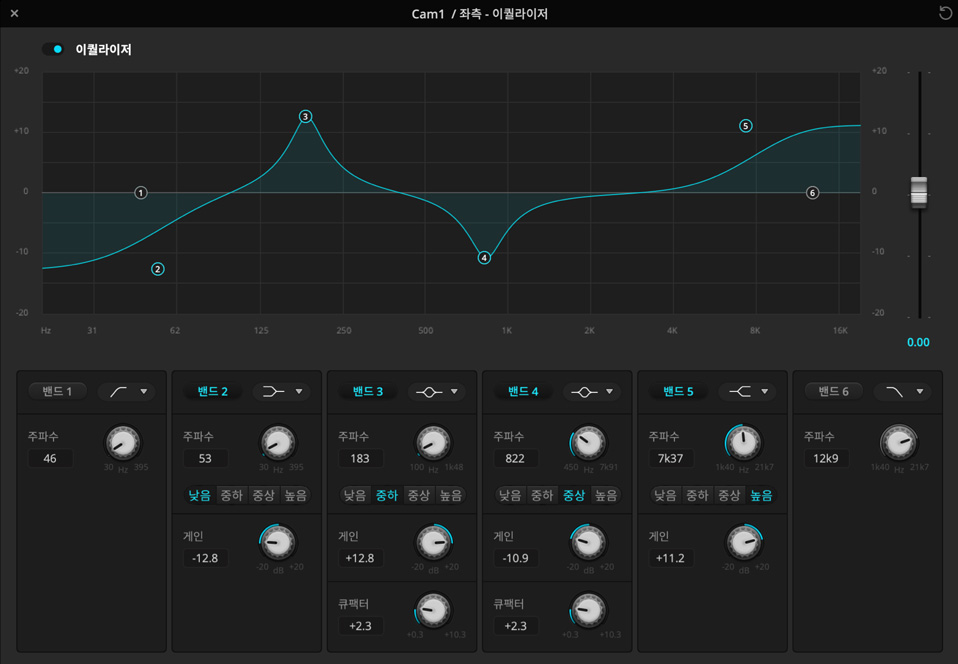 Parametric Equalizer