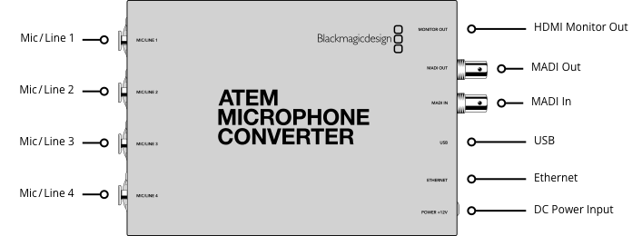 ATEM Microphone Converter