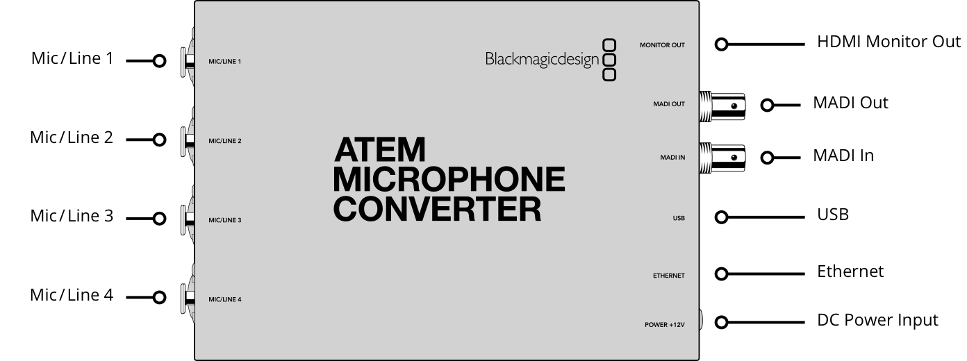 Blackmagic ATEM Microphone Converter AV