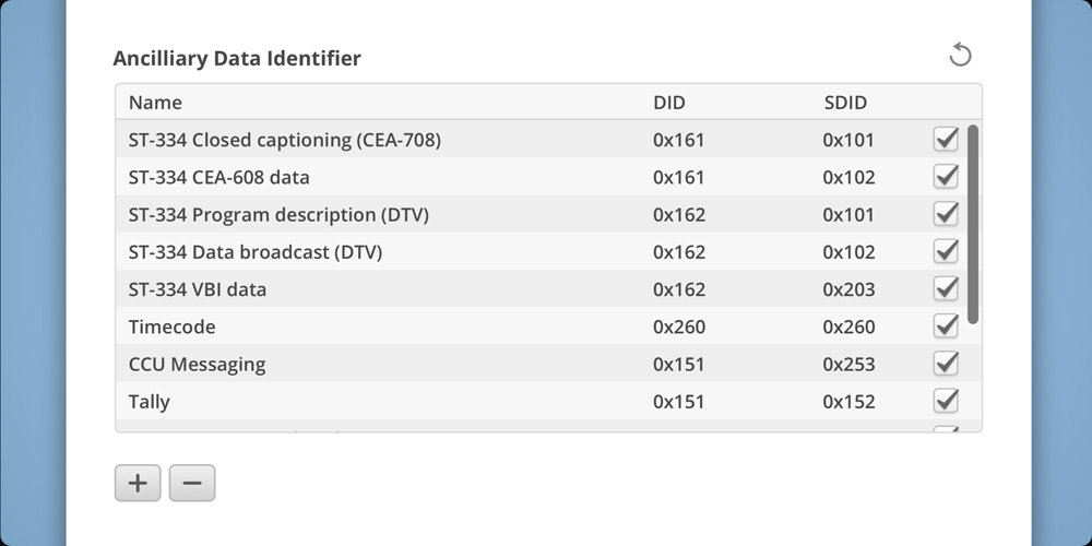 Ancillary Data Identifier