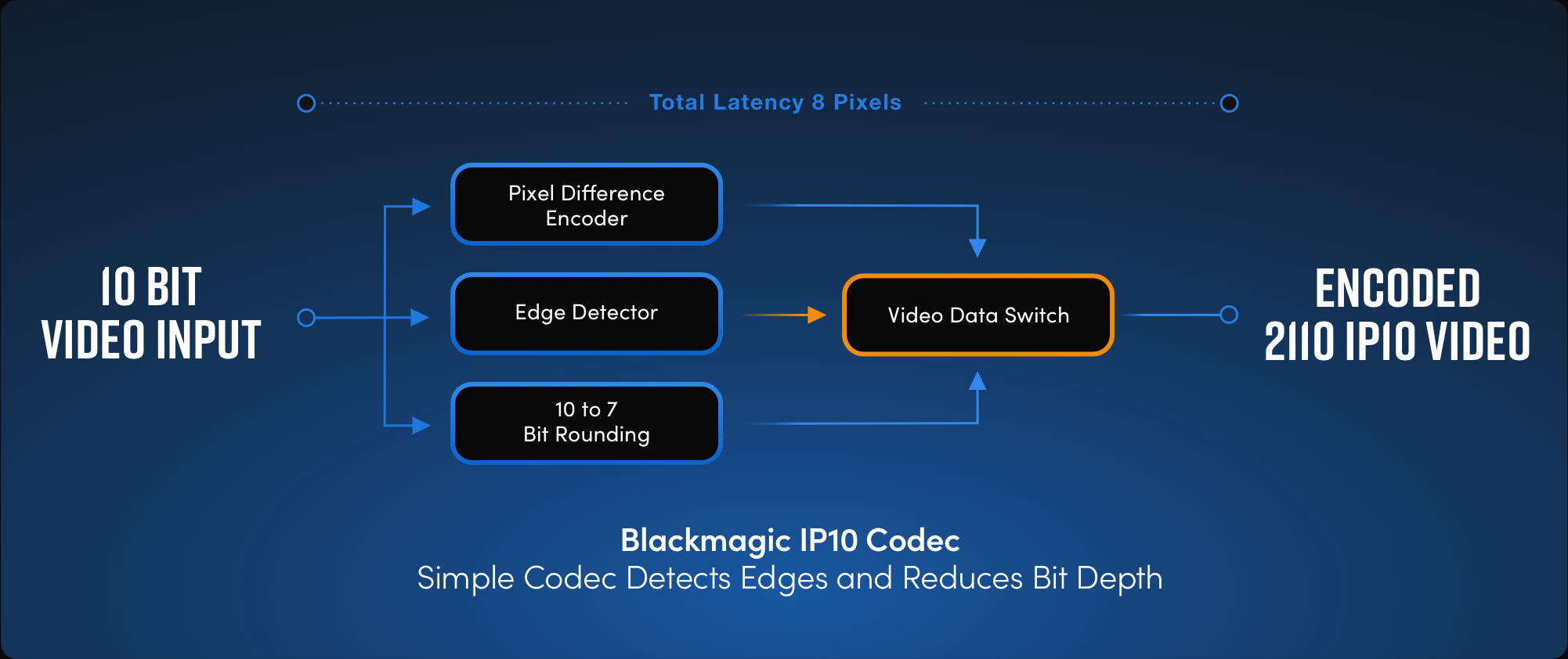 Blackmagic 2110 IP Converter – 2110 Settings | Blackmagic Design